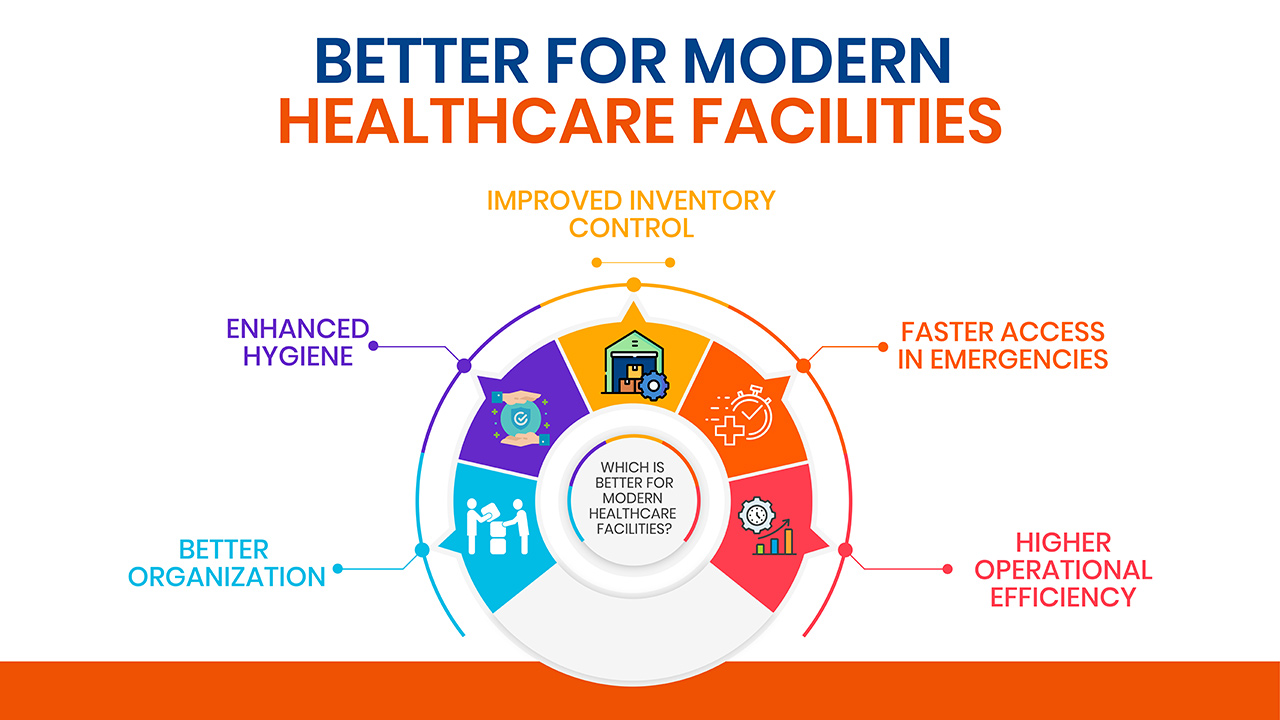 Benefits of Healthcare Storage Bins-Smart Storage Solutions for Hospitals, Pharmacies Labs & Clinics